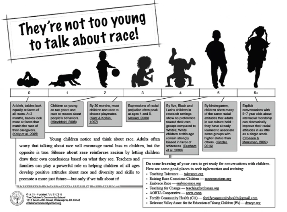 Project Epoch Racial Knowledge EmbraceRace | “They’re Not Too Young to Talk About Race”: The Science…